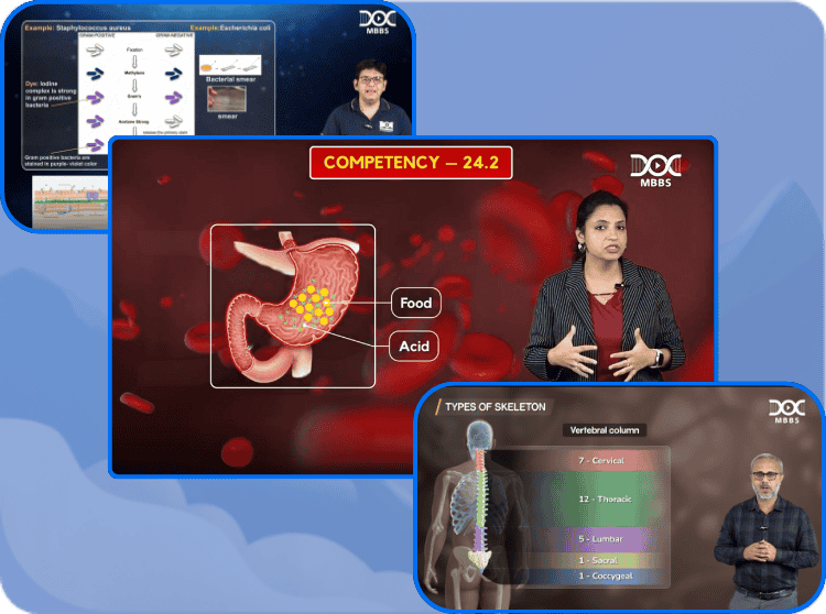CBME based Video lectures