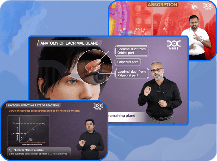 MBBS 3D & 2D Video Lectures