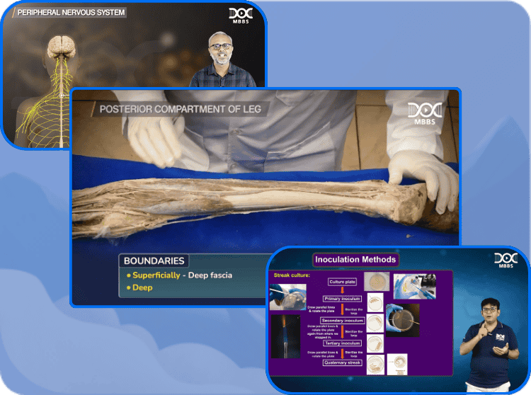 MBBS Theory & Practical Videos