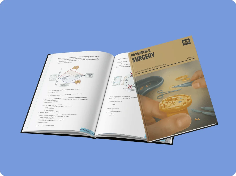 PG Residency MS General Surgery