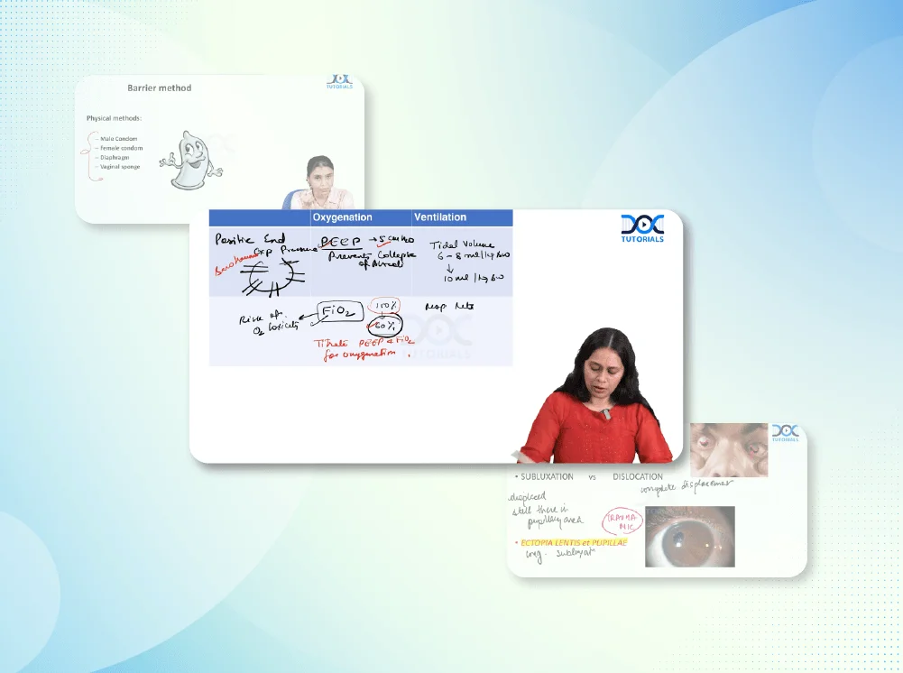 INI CET Video Lectures