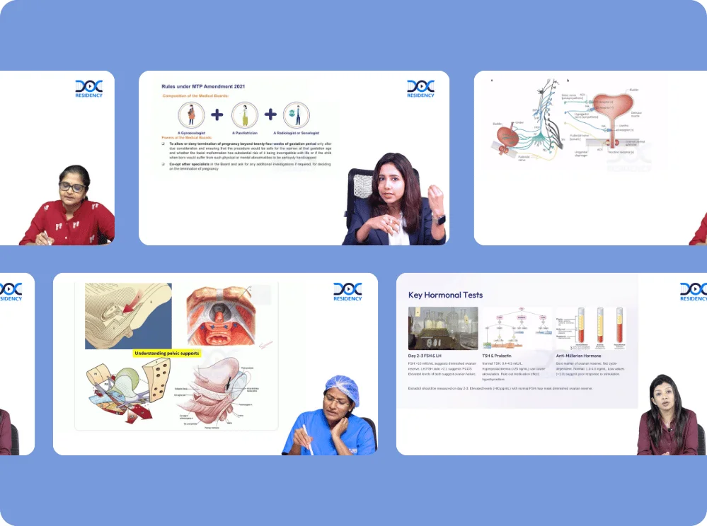 Video Lectures OBGYN