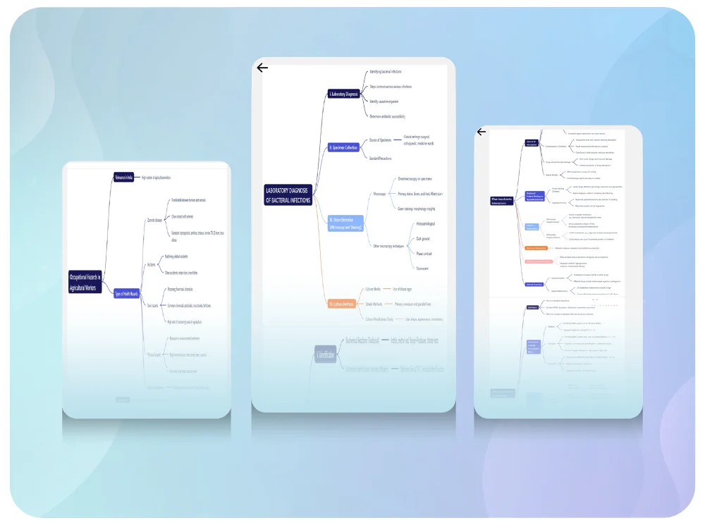 Mindmaps | DocTutorials