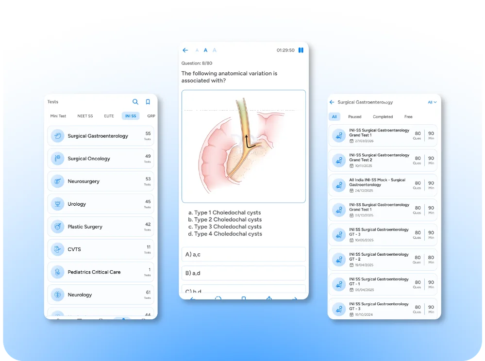 INI SS MCh Test Series