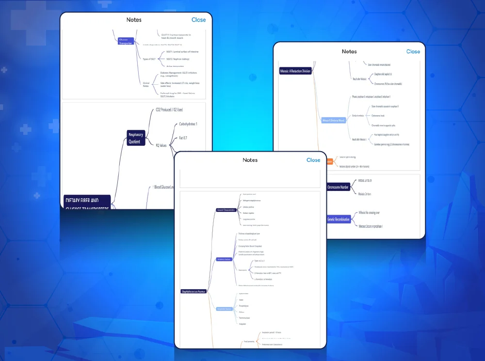 NEET PG Mind Maps