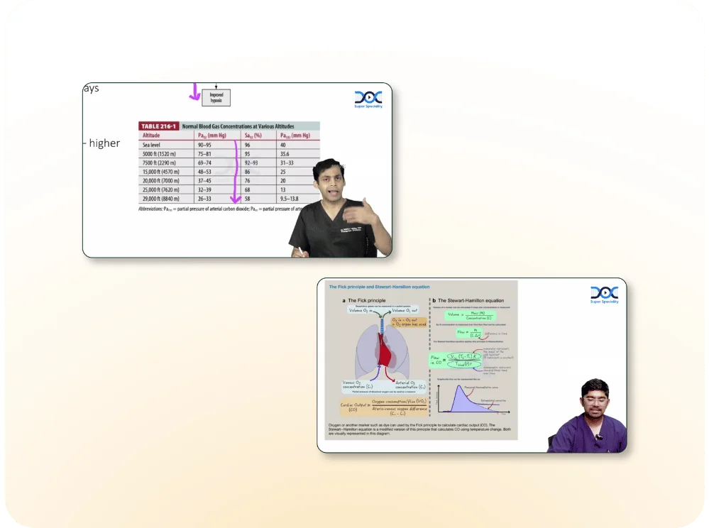 NEET SS Critical Care Videos