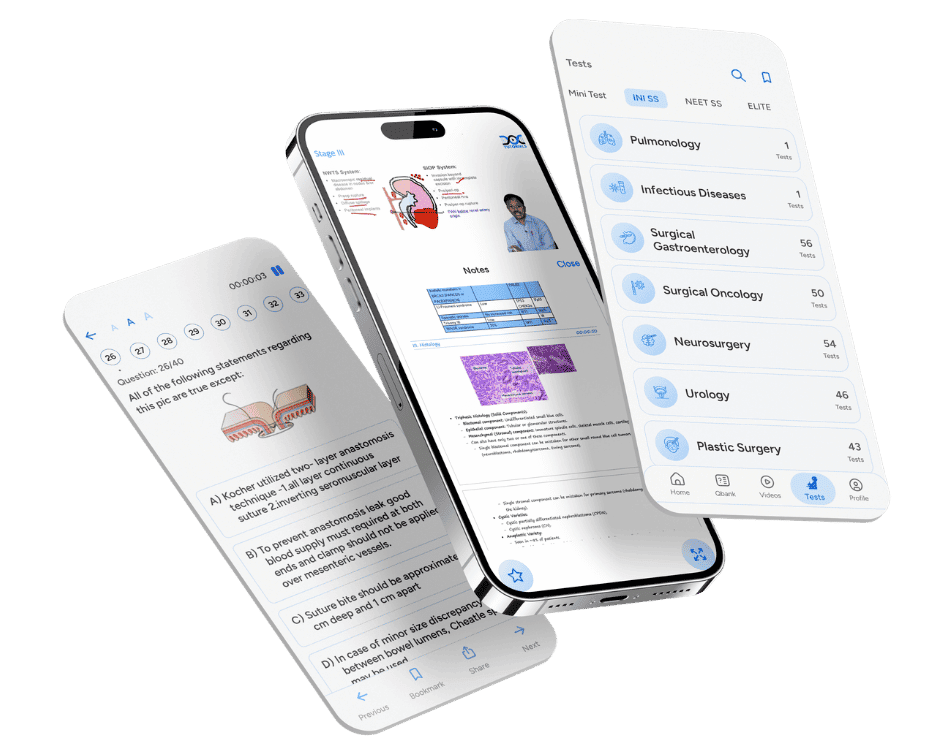 INI SS MCh Preparation
